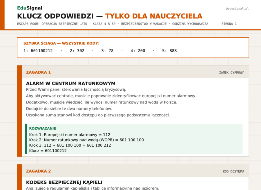 Escape Room: Operacja Bezpieczne Lato — gotowa godzina wychowawcza przed wakacjami (klasa 4-5)