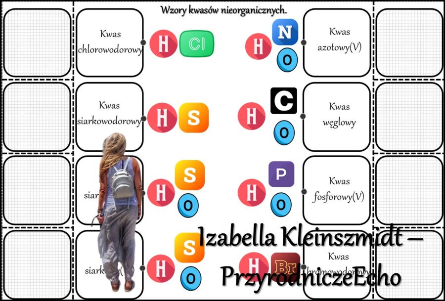 Notatka okienkowa/stacja zadaniowe/notatka interaktywna/notatka graficzna/karta pracy/sketchnotka „Wzory i nazwy kwasów”, w pdf. Chemia 7 i 8 , dział „Kwasy”. Materiał wykonany na podstawie podręcznika z wydawnictwa MAC – nowość 2024/2025.