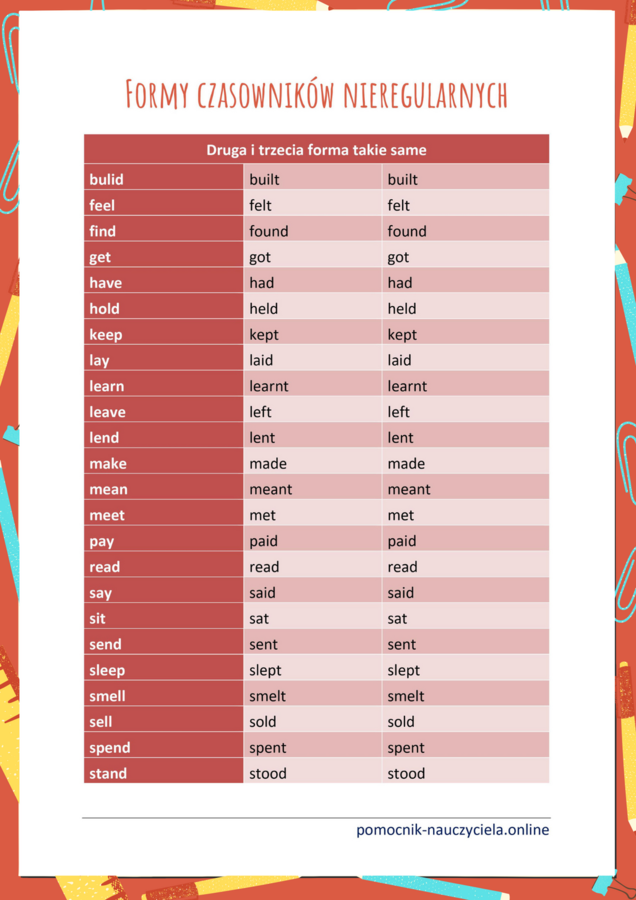 Czasowniki nieregularne wg sposobu tworzenia, ćwiczenia z czasownikami nieregularnymi