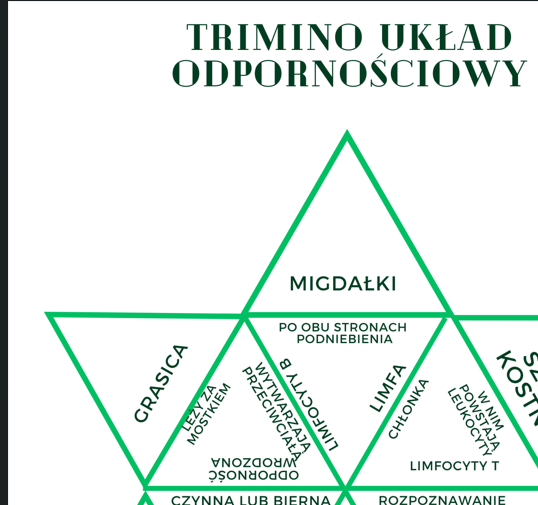 Trimino układ odpornościowy