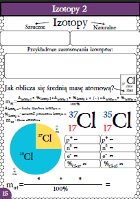 Karty pracy- Klasa 7. Chemia – Zestaw 22 kart pracy do działu 2 "Atomy i cząsteczki"​