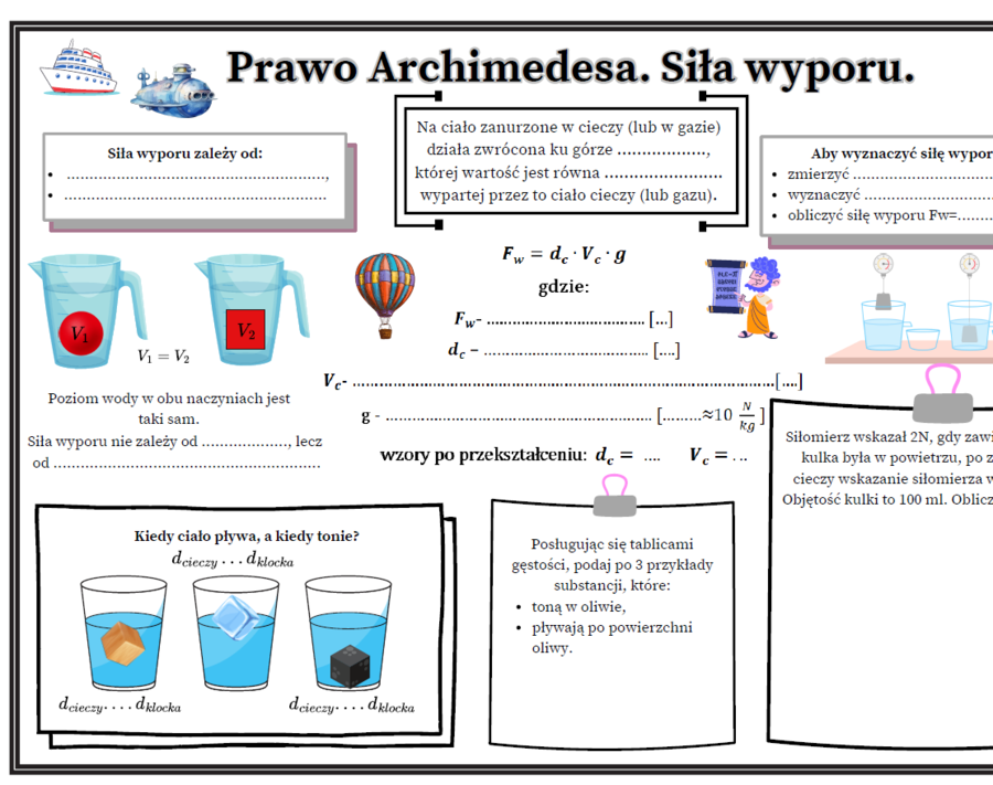 Prawo Archimedesa. Siła wyporu. Fizyka -SP. Graficzna karta pracy.