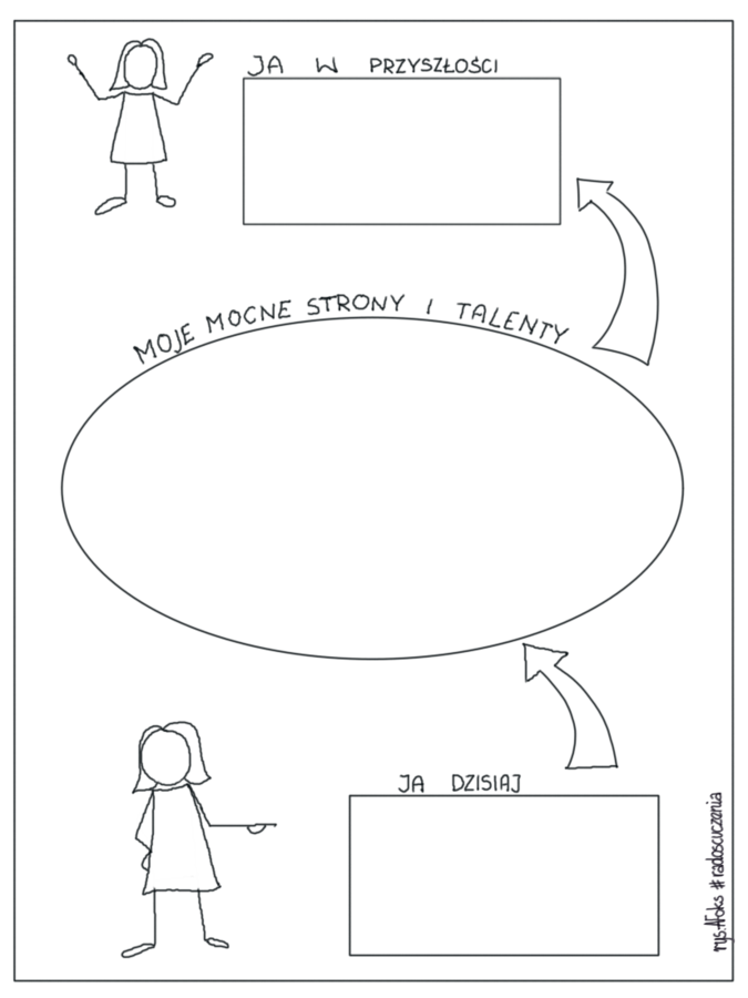 Moje mocne strony - karta pracy