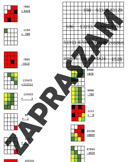 Działania pisemne - kodowanie