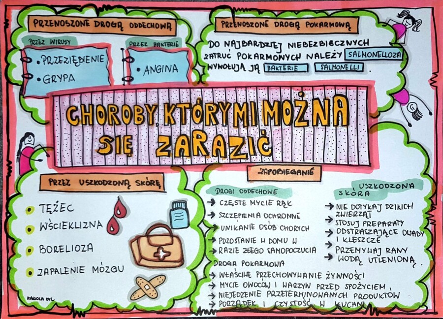 Klasa 4, przyroda. Choroby, którymi można się zarazić. (dwie karty: kolorowa + do uzupełnienia)