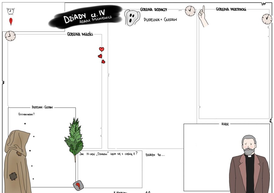 Dziady cz.IV - karta pusta i uzupełniona