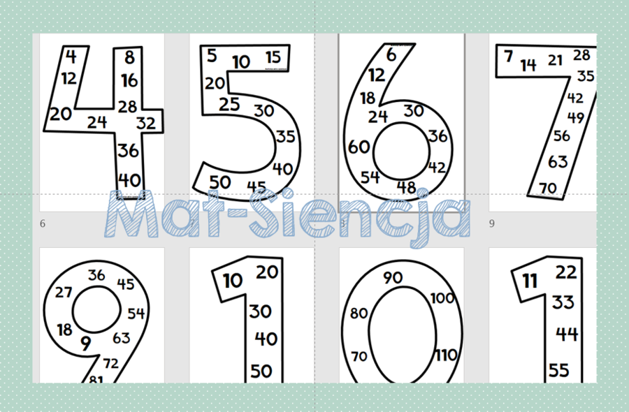 Wielokrotności od 1 do 12 - plakaty