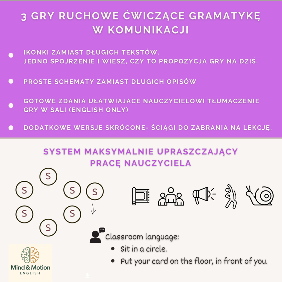 Future Simple - The Space Edition | mówienie, ruch, gotowy system lekcji (klasy 3–6)