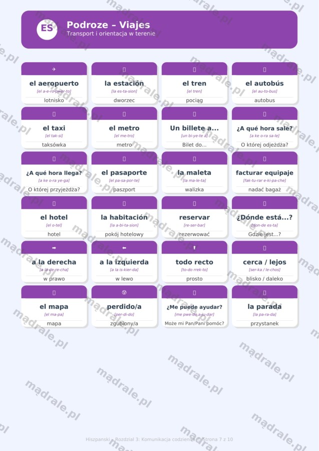 FISZKI "JĘZYK HISZPAŃSKI – ROZDZIAŁ 3: KOMUNIKACJA CODZIENNA" KARTA PRACY + KLUCZ ODPOWIEDZI