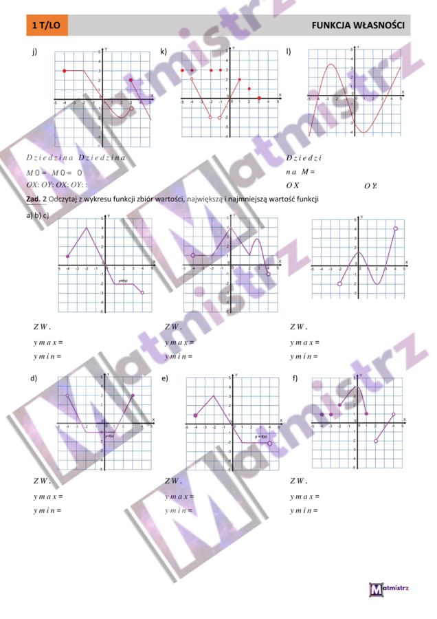 Funkcja dziedzina i zbiór wartości+30 wykresów różnych funkcji