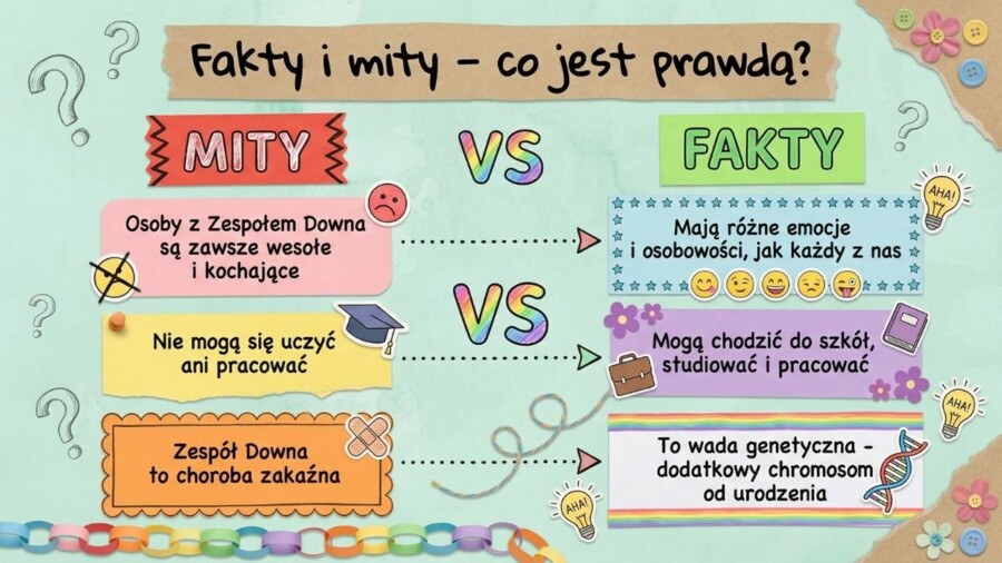 Dzień Kolorowej Skarpetki, Światowy Dzień Osób z Zespołem Downa, 21 marca
