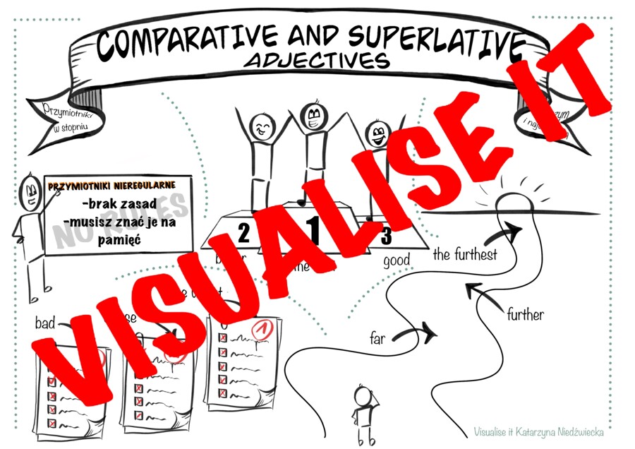 ADJECTIVES STOPNIOWANIE PRZYMIOTNIKÓW sketchnotki + karty pracy