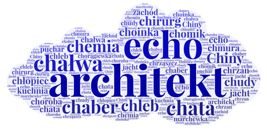 Chmury wyrazowe - ortografia