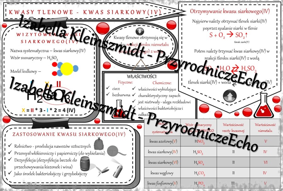 Sketchnotka - notatka „Kwasy tlenowe – kwas siarkowy(IV)” wykonana w power point do edycji. Chemia 7 lub 8, „Kwasy”