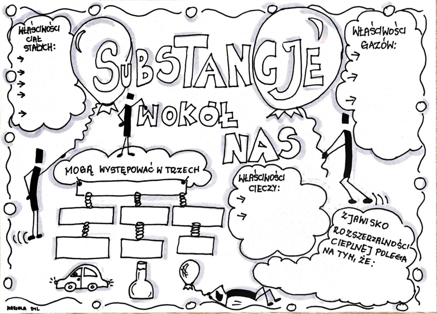 Klasa 4. Przyroda. Karta pracy. Substancje wokół nas