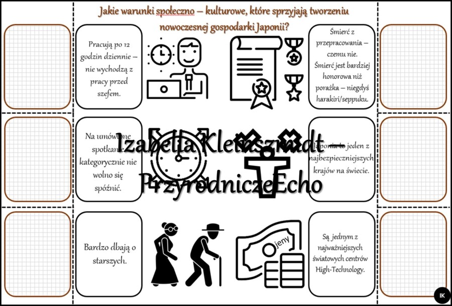 Notatka okienkowa/stacja zadaniowe/notatka interaktywna/notatka graficzna/karta pracy/sketchnotka „Japonia - symbol nowoczesnej gospodarki”, „Znaczenie warunków przyrodniczych i czynników społeczno-kulturowych w tworzeniu nowoczesnej gospodarki Japonii”.