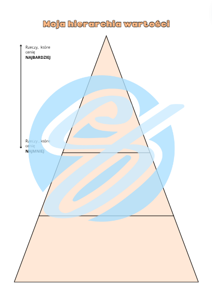 Karta pracy o wartościach – narzędzie do treningu umiejętności społecznych i godzin wychowawczych