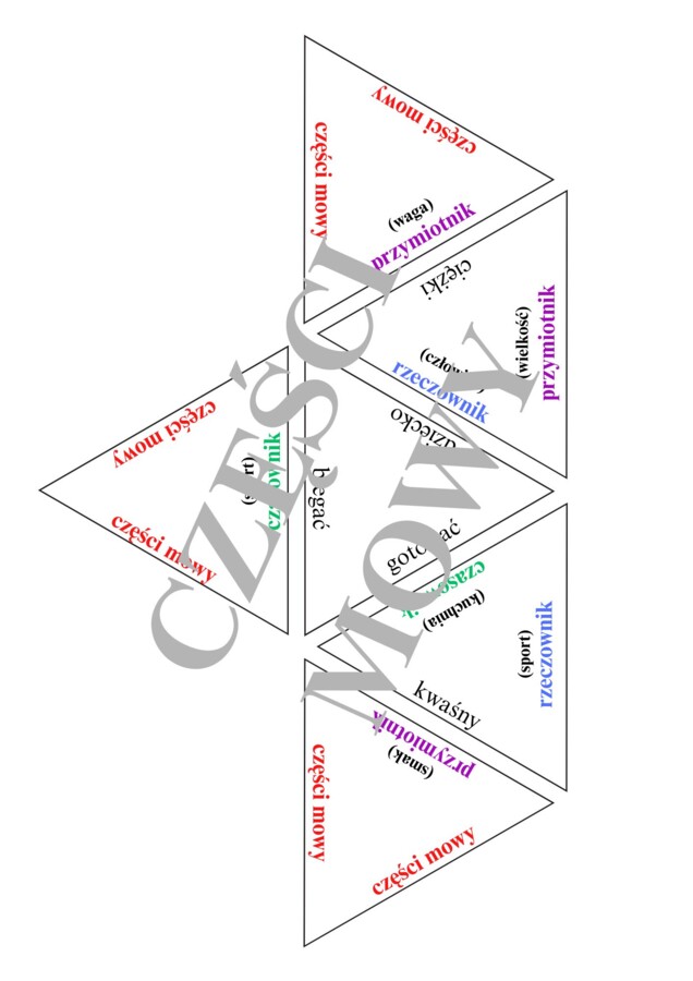 Trimino - części mowy