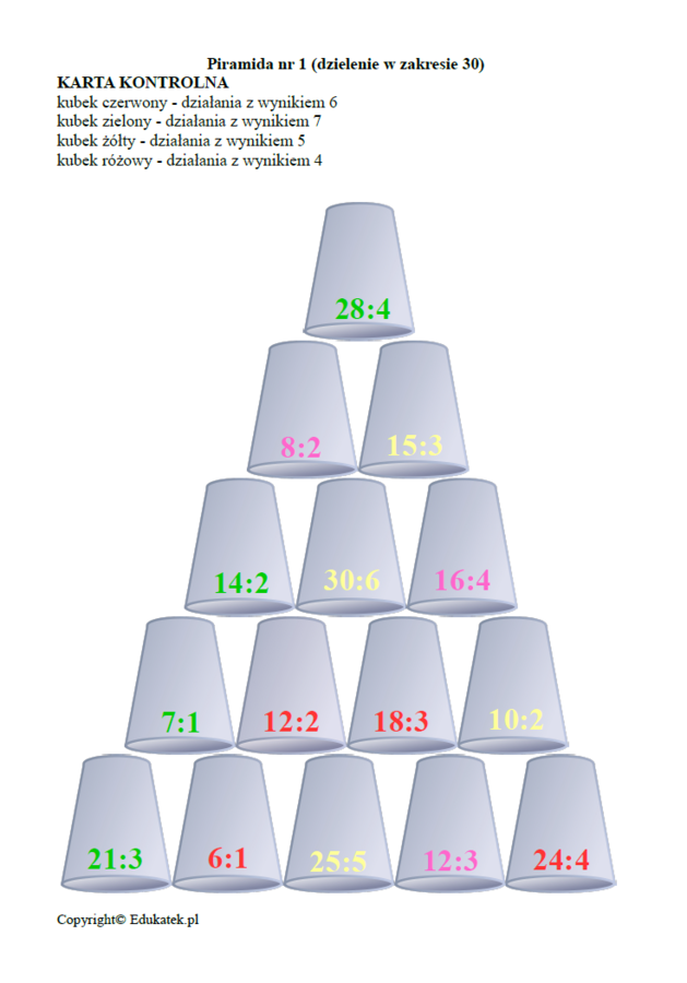 Matematyczne kubki (dzielenie) – gra matematyczna