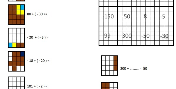 Kodowanie - liczby ujemne
