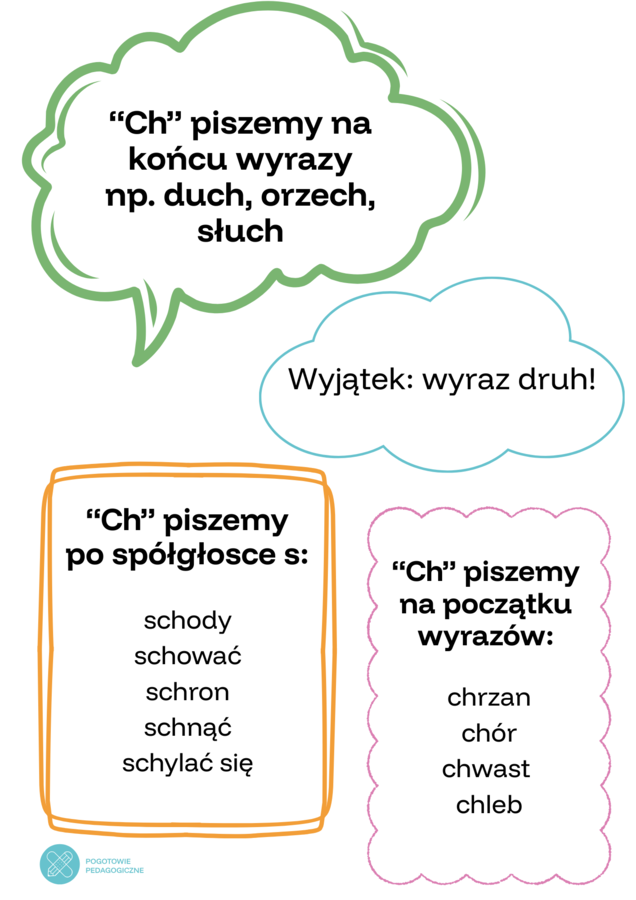 Lapbook ortograficzny- ch, h