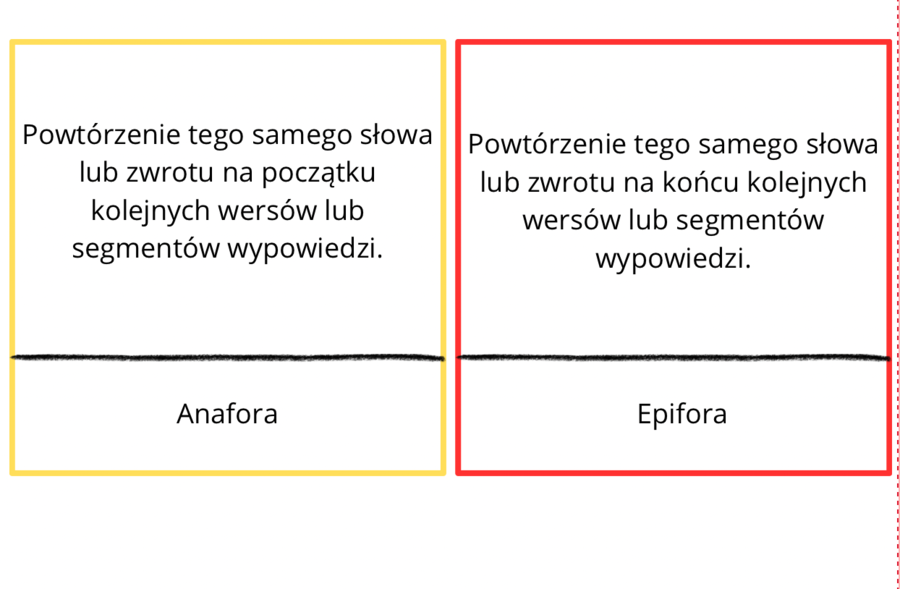 Środki stylistyczne - teoria z podziałem na poziomy