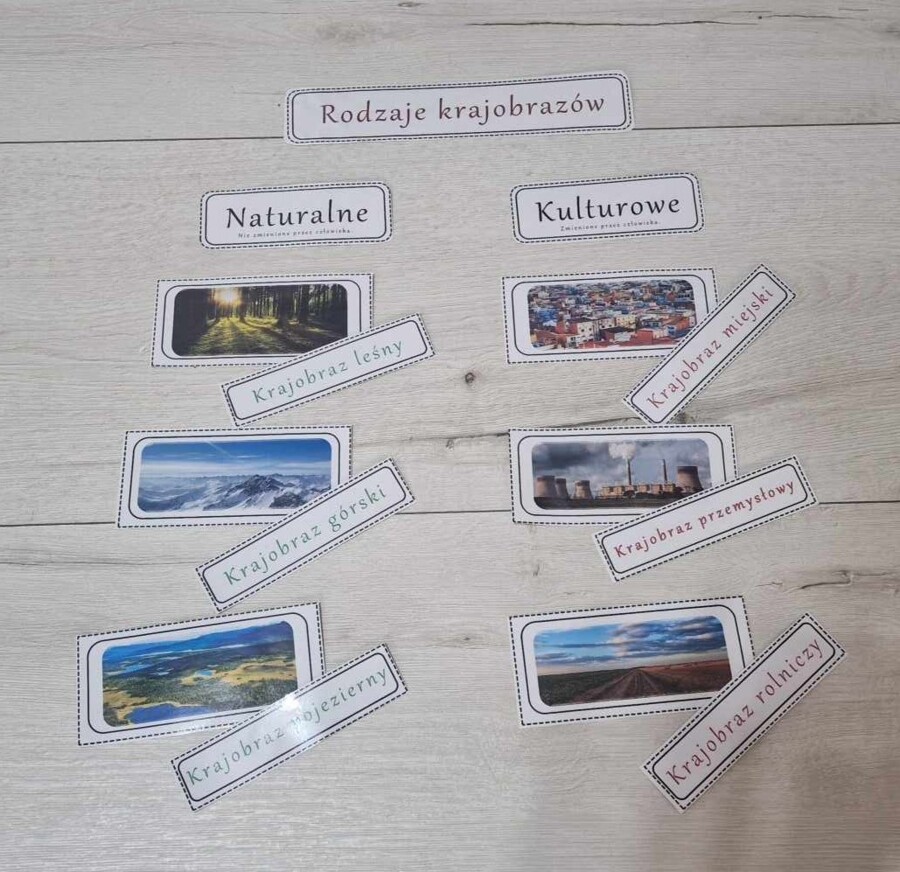 Materiał do zalaminowania/praca w grupach/stacje zadaniowe/układanka/puzzle „Rodzaje krajobrazów” w pdf. Przyroda, dział „Poznajemy krajobraz najbliższej okolicy”.