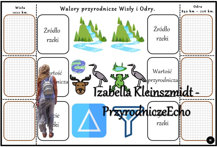 Notatka okienkowa/stacja zadaniowe/notatka interaktywna/notatka graficzna/karta pracy/sketchnotka „Wody powierzchniowe Polski” w pdf do SP. Geografia 7, dział „Środowisko przyrodnicze Polski”. Materiał wykonany na podstawie podręcznika z wydawnictwa Nowa