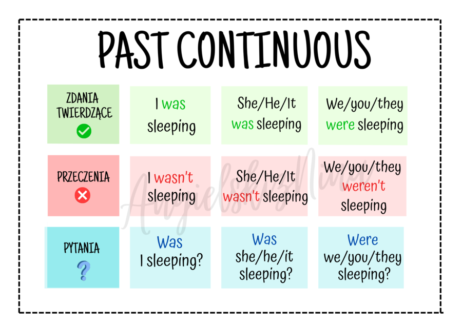 Past Continuous – budowa – konstrukcja – wklejka – notatka – tabelka – do zalaminowania – za darmo – FREE