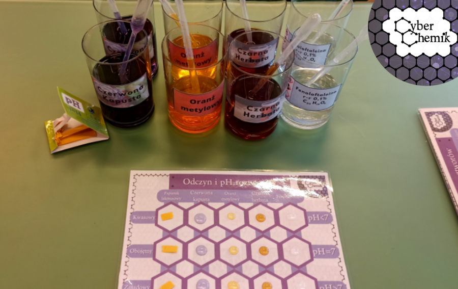 Klasa 7 i 8. Chemia. Eksperymenty z pH​