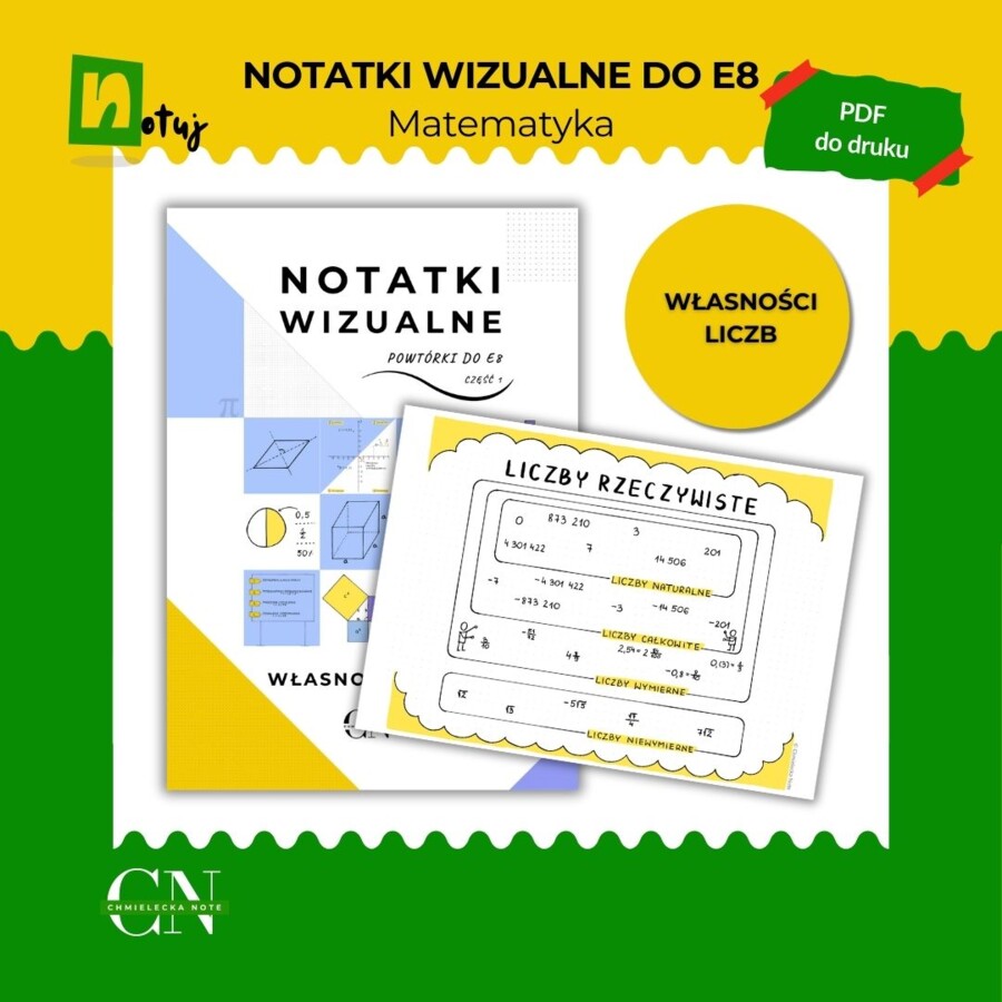 Notatki wizualne E8 Egzamin ósmoklasisty - Własności liczb