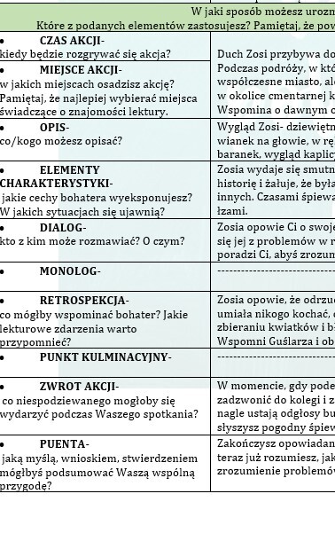 OPOWIADANIE TWÓRCZE W KLASACH 7-8. OD POMYSŁU DO REALIZACJI: ZEMSTA,DZIADY, QUO VADIS