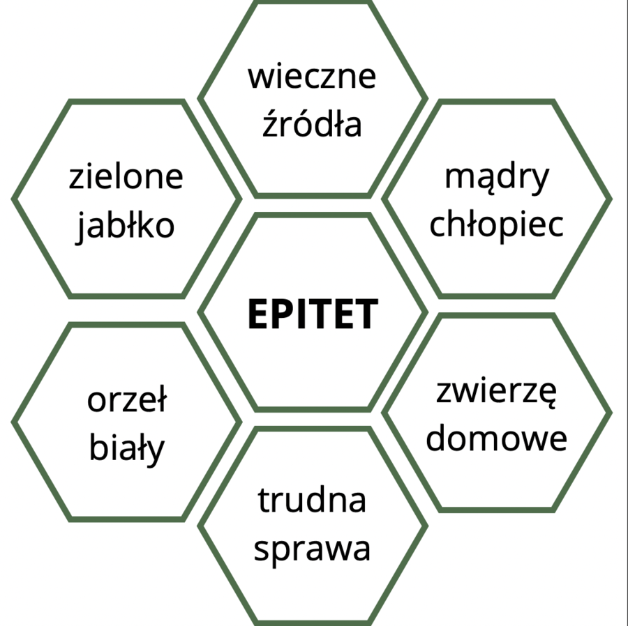 Środki stylistyczne - dopasowywanie