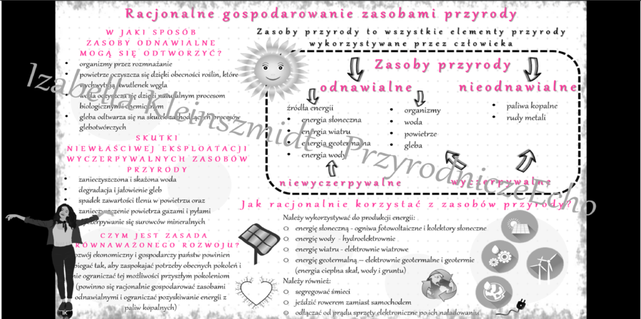 Sketchnotka „ Racjonalne gospodarowanie zasobami przyrody”. Biologia klasa 8, dział IV „Człowiek i środowisko”