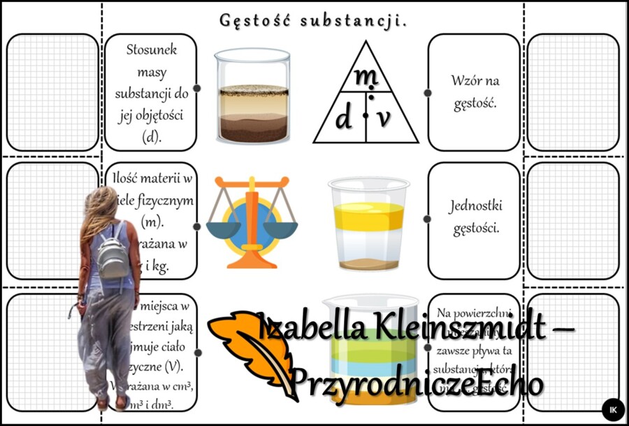 Notatka okienkowa/stacja zadaniowe/notatka/notatka graficzna/karta pracy/sketchnotka „Gęstość substancji”, „Przeliczanie jednostek masy i objętości” w pdf. Chemia 7, dział „Substancje”. Materiał wykonany na podstawie podręcznika z wydawnictwa MAC – nowoś