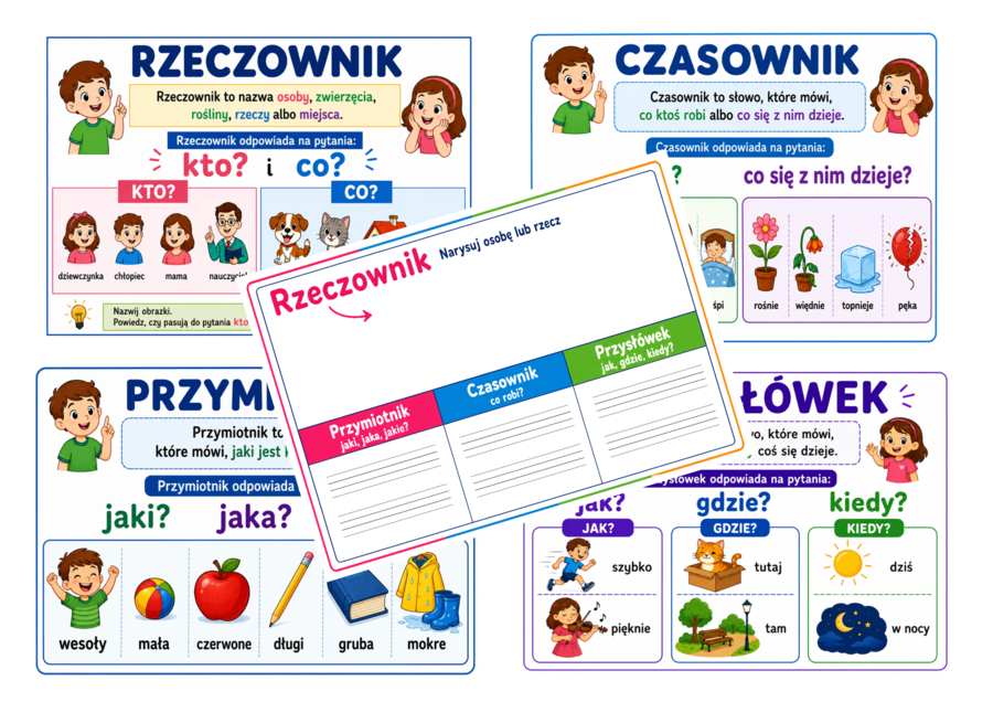 Nauka części mowy