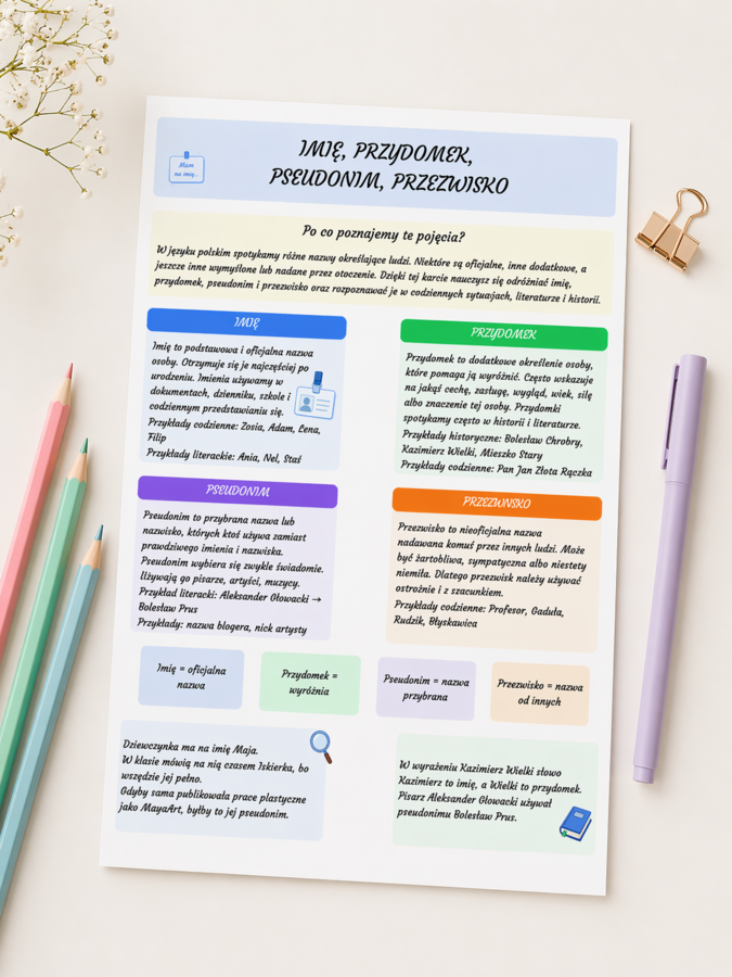 Imię, przydomek, pseudonim, przezwisko