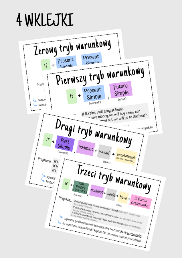 ZESTAW: Tryby Warunkowe - 0, 1, 2, 3 - Zero, First, Second, Third Conditional - karty pracy - ćwiczenia - wklejki - egzamin ósmoklasisty - matura