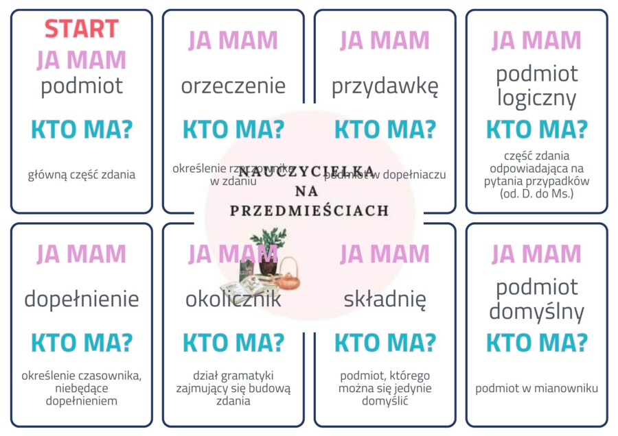 Ja mam, kto ma - składnia