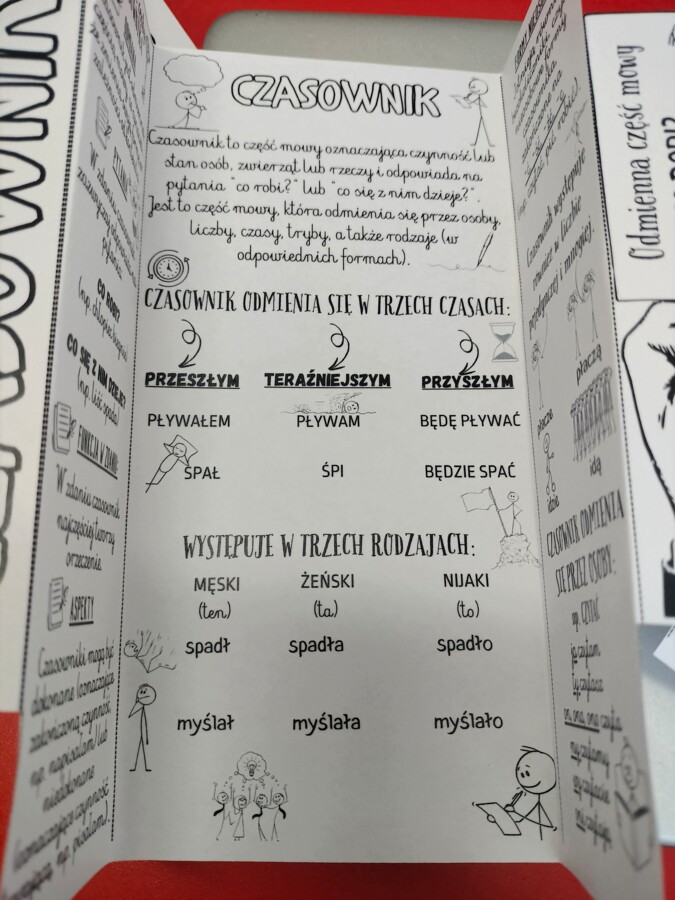 Składane wklejki odmienne części mowy