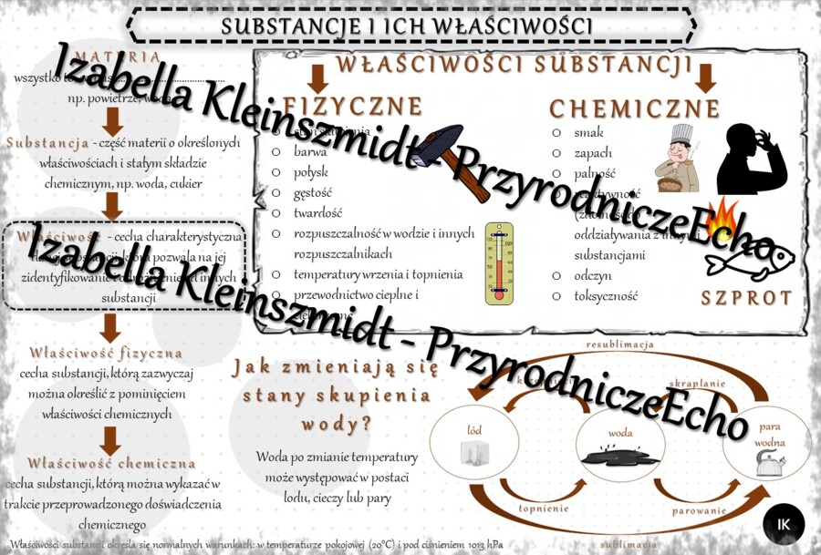 Sketchnotka - notatka „Substancje i ich właściwości” wykonana w power point do edycji. Chemia 7; „Substancje”