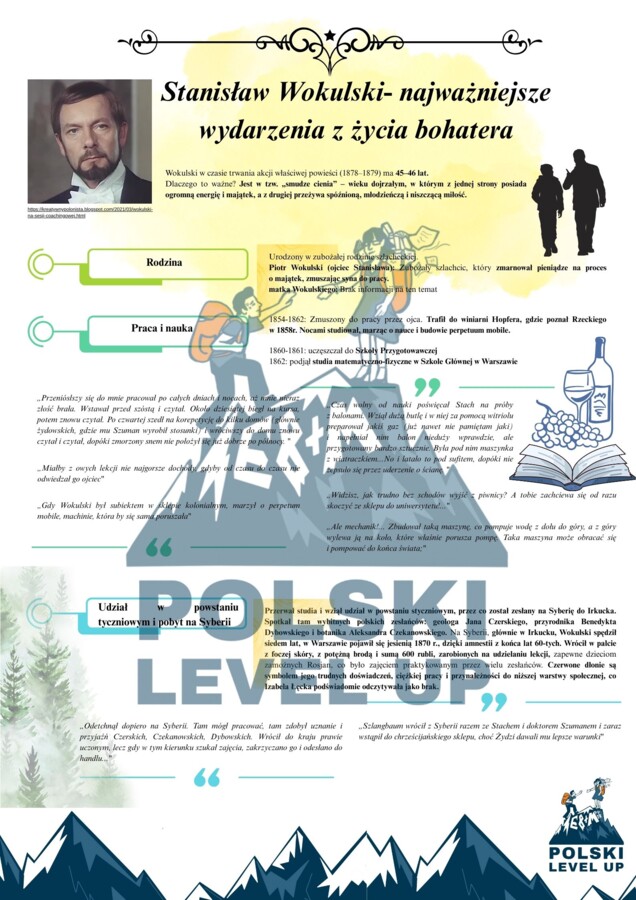 Lalka_pakiet 4 elementy_Polski Level Up