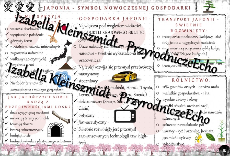 Sketchnotka - notatka „Japonia - symbol nowoczesnej gospodarki” wykonana w power point do edycji. Geografia 8; „Azja”