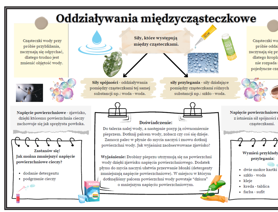 Oddziaływania międzycząsteczkowe - siły spójności i przylegania. (fizyka SP)