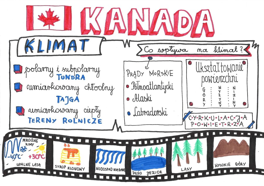 Klasa 8. Geografia. Kanada