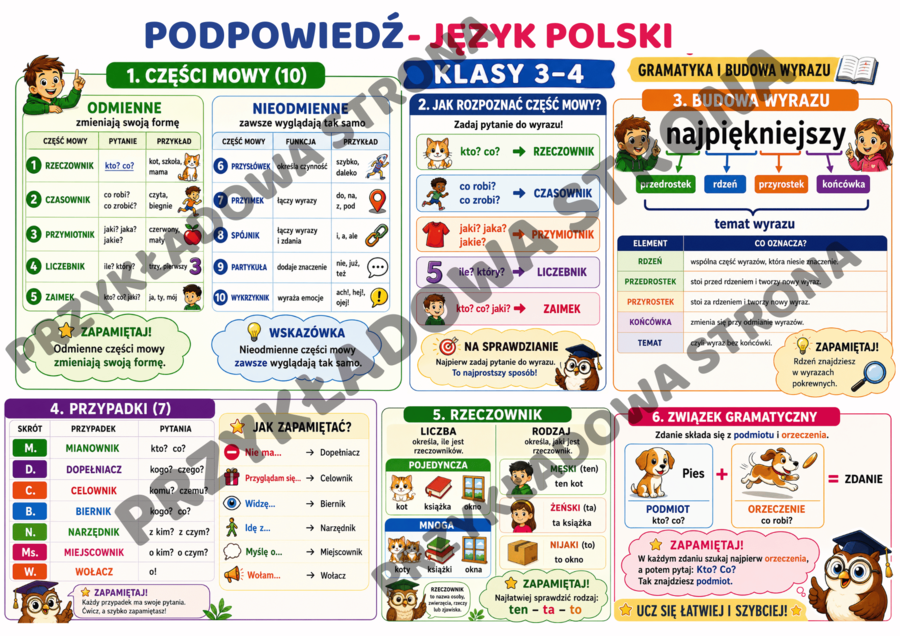 PODPOWIEDŹ – JĘZYK POLSKI | Klasy 3–4 | Gramatyka i ortografia | PDF A4