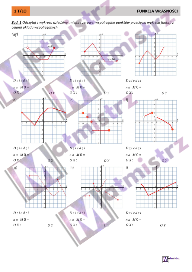 Funkcja dziedzina i zbiór wartości+30 wykresów różnych funkcji
