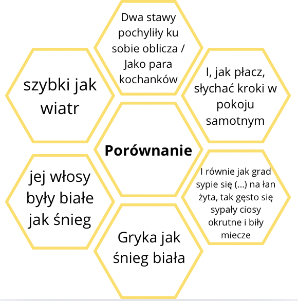 Środki stylistyczne - dopasowywanie