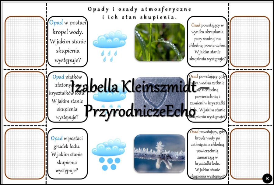 Notatka okienkowa/stacja zadaniowe/notatka interaktywna/notatka graficzna/karta pracy/sketchnotka „Wiatr, zachmurzenie, opady i osady atmosferyczne oraz zjawiska pogodowe”, „Składniki pogody” w pdf. Przyroda 4, dział „Poznajemy pogodę i inne zjawiska prz