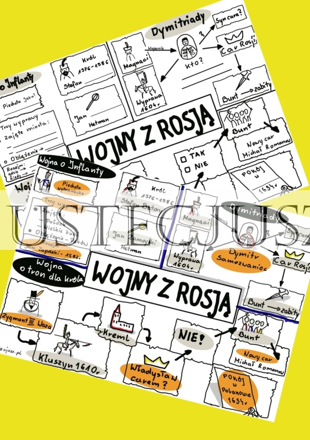 Wojny z Rosją - sketchnotka + karta pracy